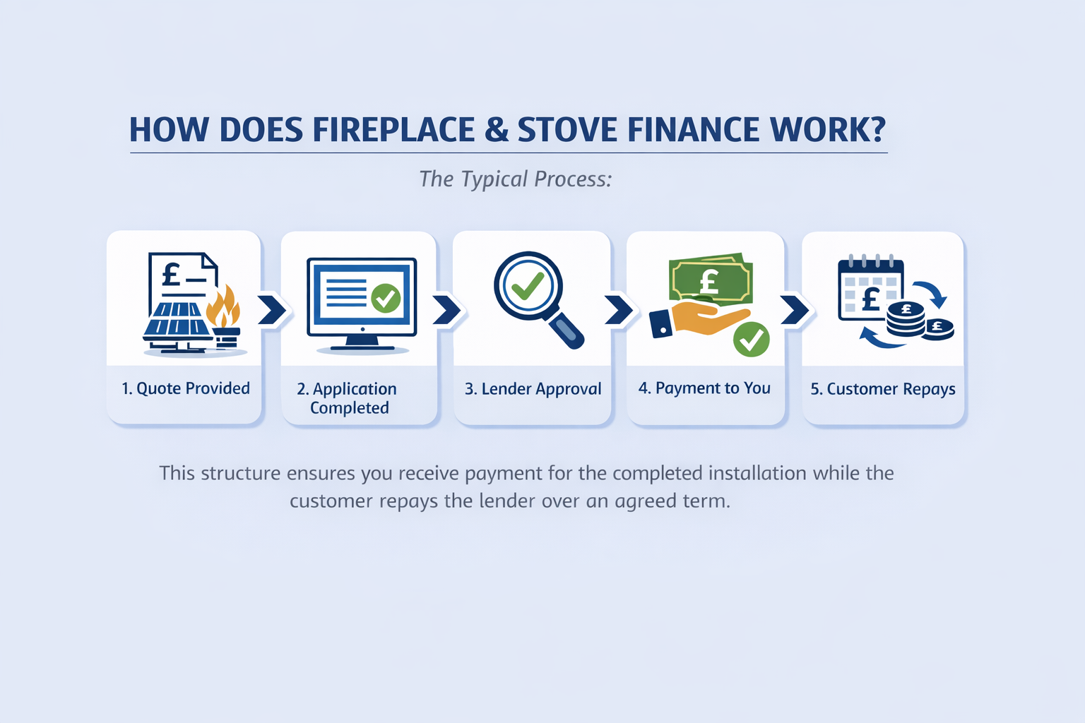 Fireplace introducer model
