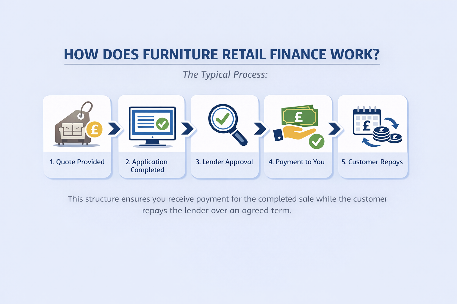 Furniture introducer model